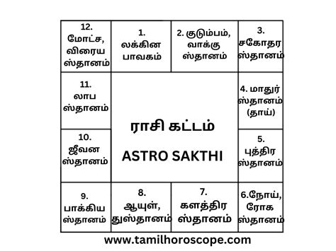 rasi chart tamil|FREE TAMIL HOROSCOPE ONLINE BIRTH CHART。